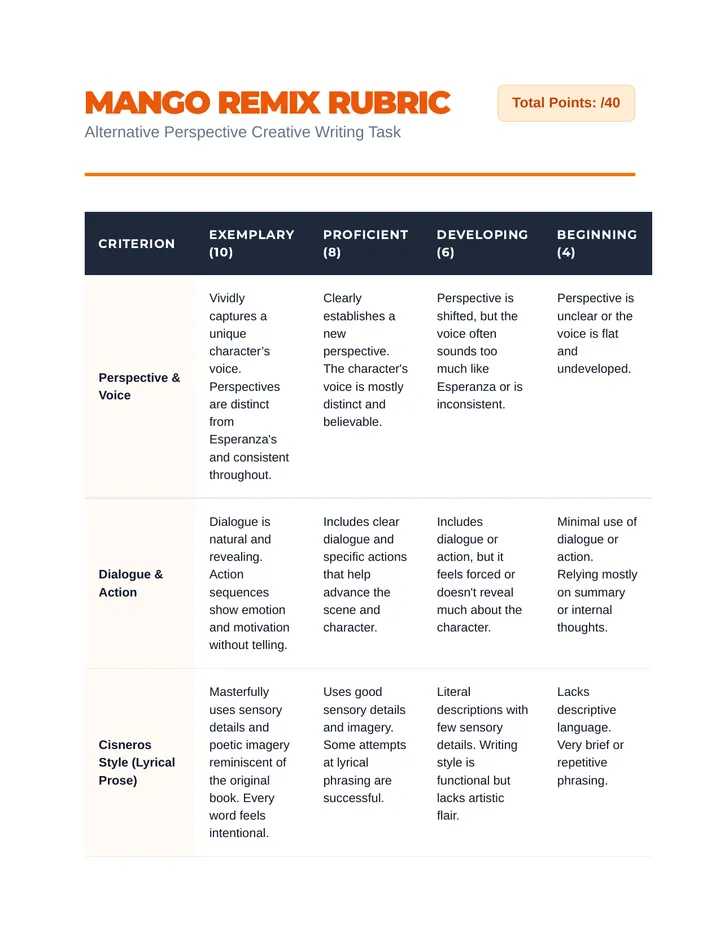 Vignette Swap Rubric