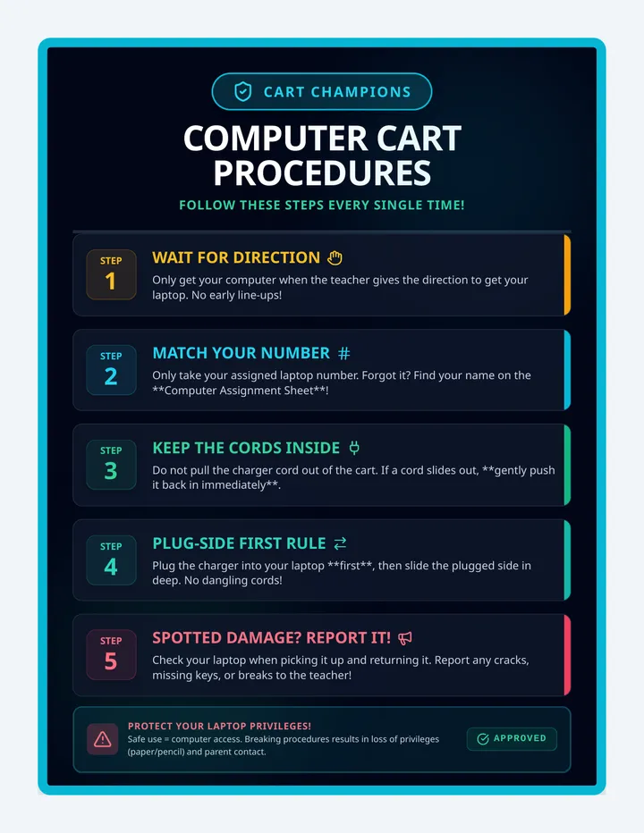 Cart Champion Poster Checklist