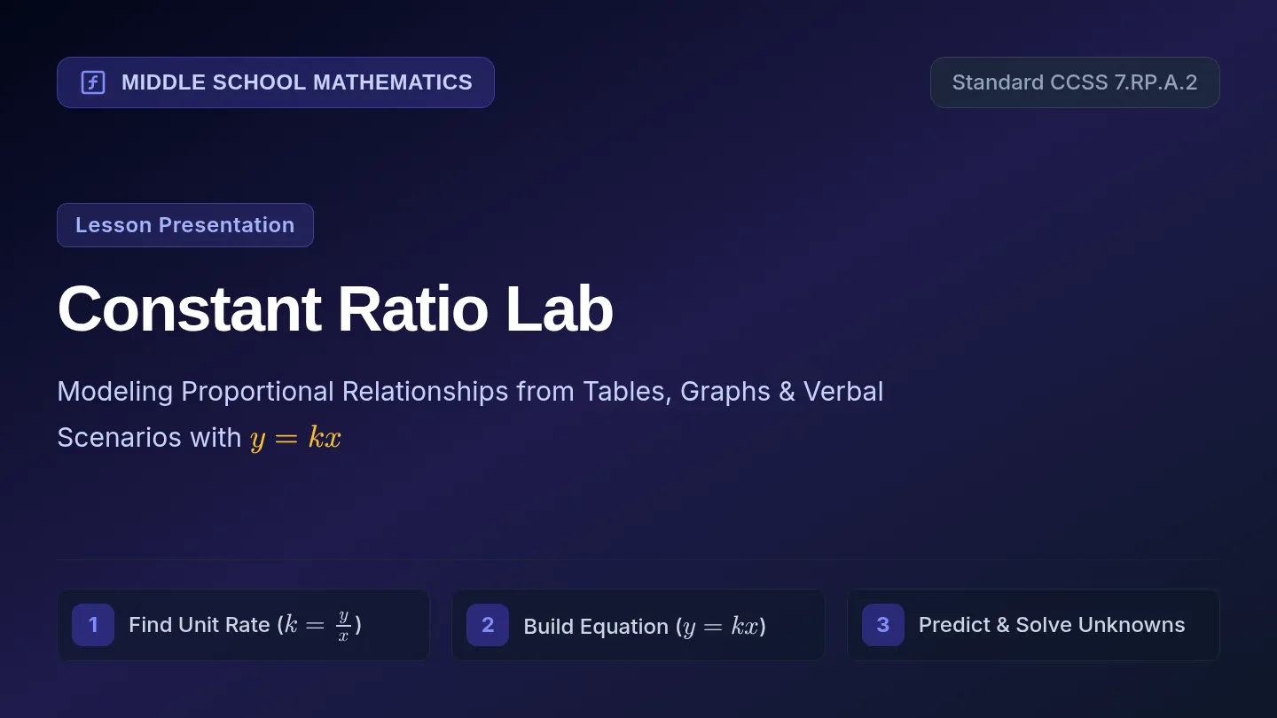 Constant Ratio Lab Slides