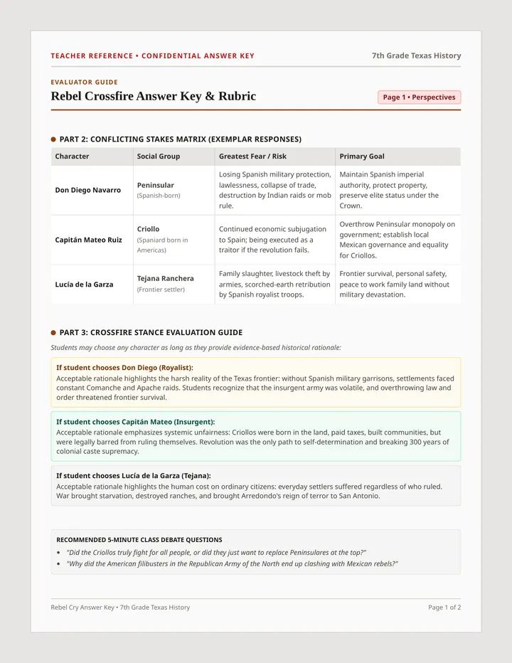 Rebel Crossfire Answer Key