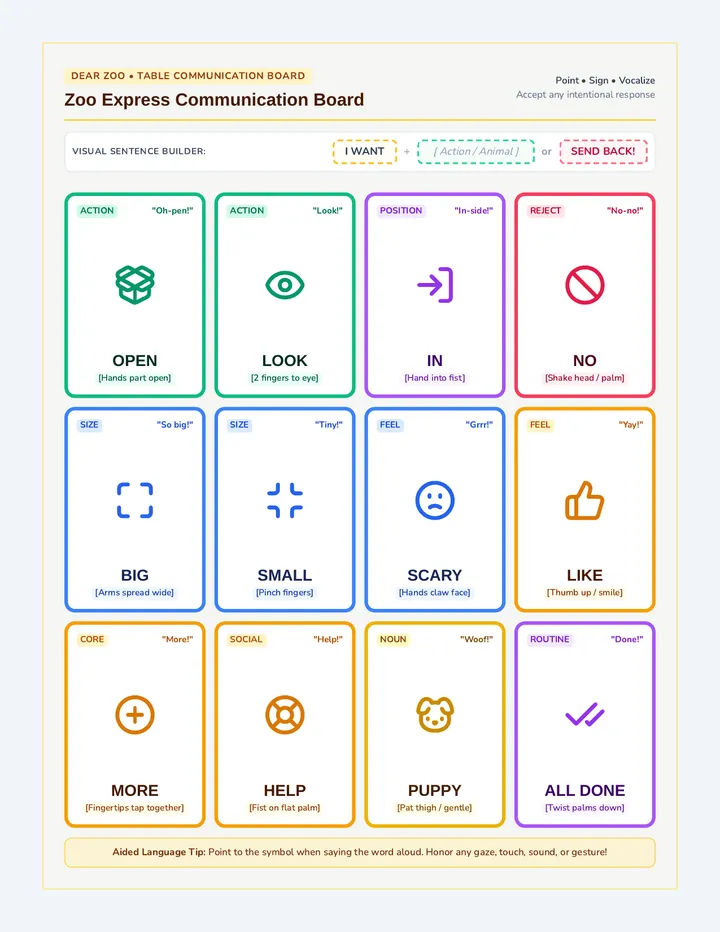 Zoo Delivery Communication Kit