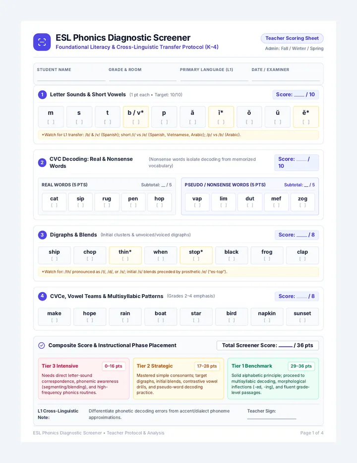 ESL Phonics Diagnostic Screener Protocol