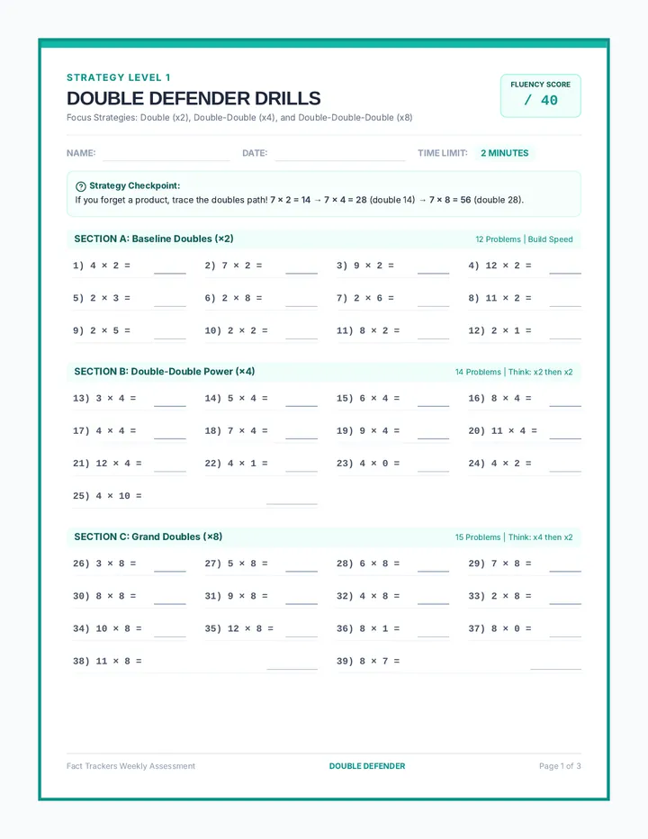 Fact Strategy Assessments