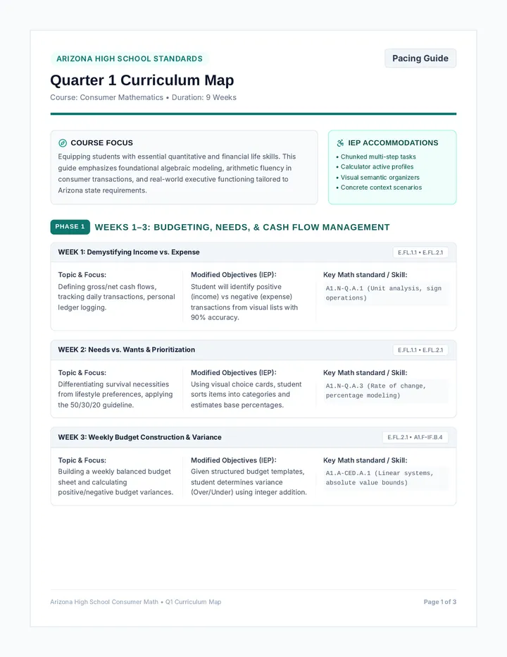 Quarterly Roadmap Guide