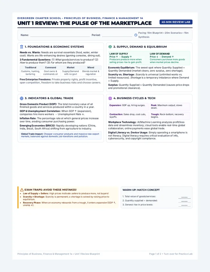 Marketplace Pulse Review Sheet