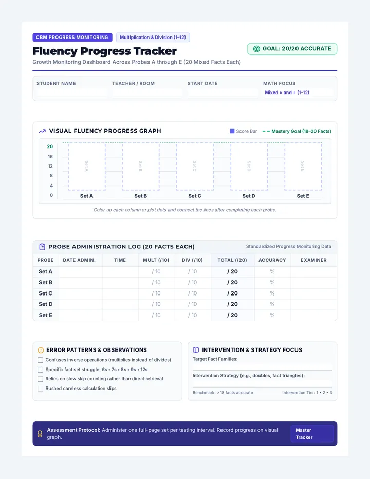 Fact Fluency Tracker Document