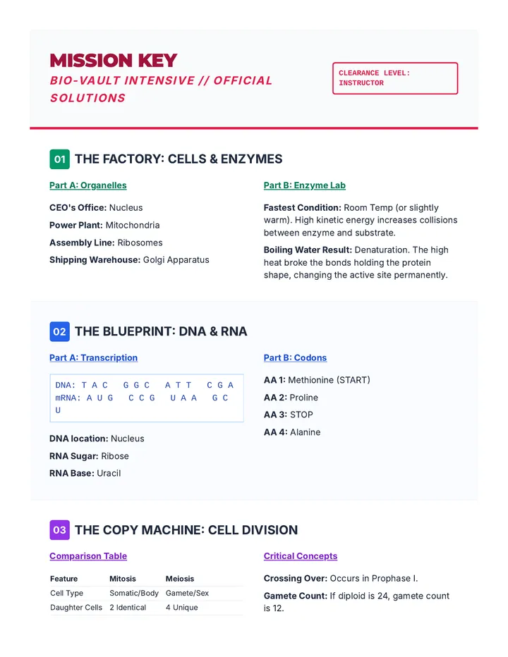BioVault Answer Key