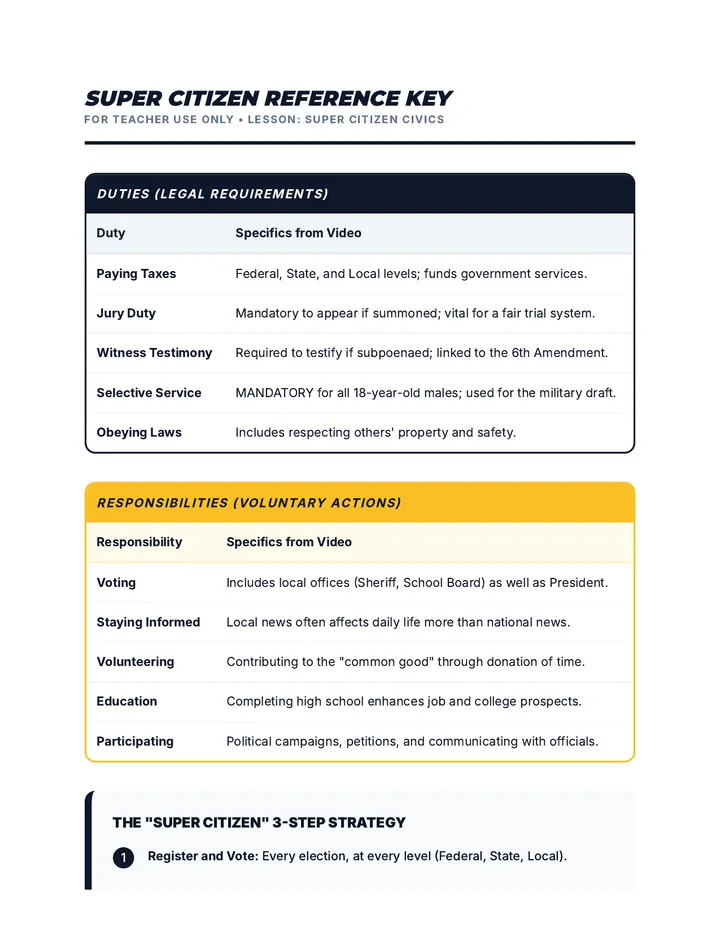 Super Citizen Reference Key