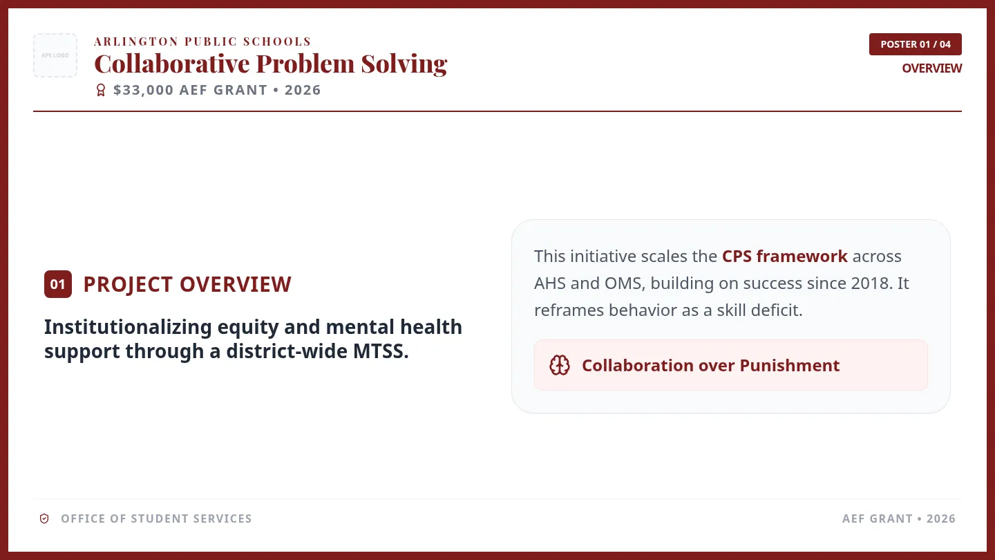 CPS Grant Poster Document