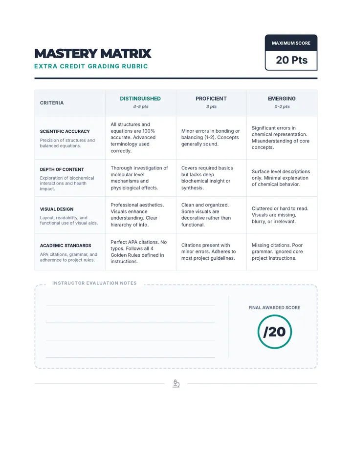 Molecular Matters Grading Rubric