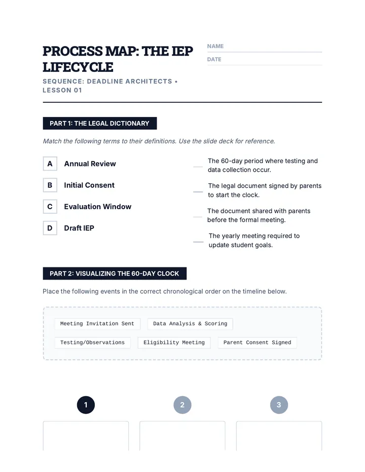 Process Map Worksheet