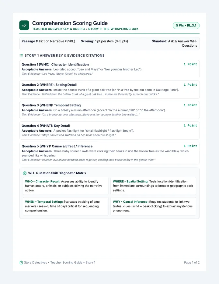 Comprehension Stories Scoring Guide