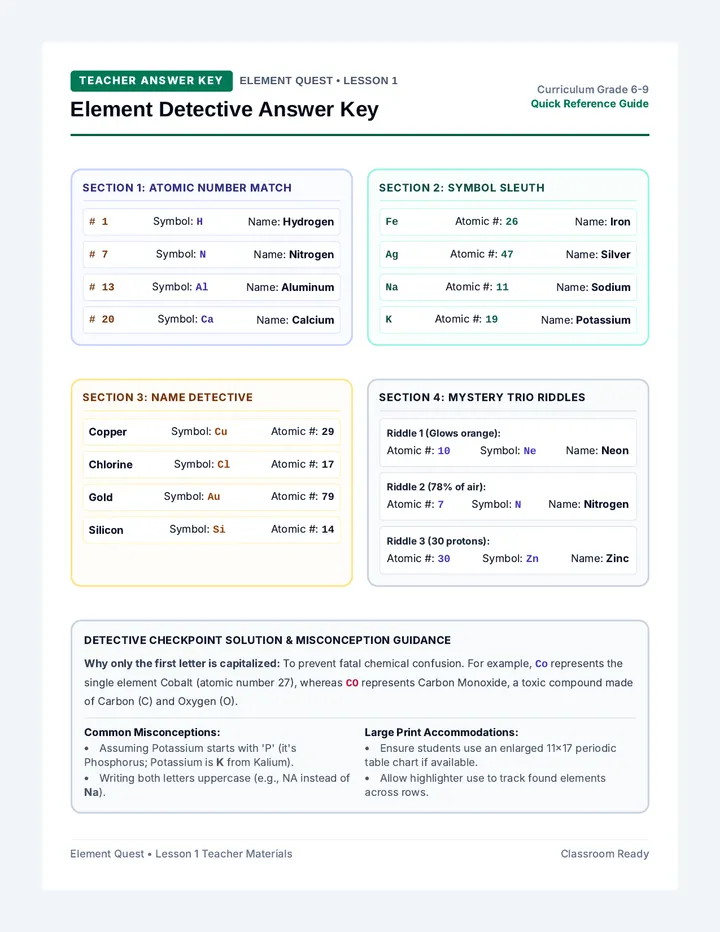 Element Detective Answer Key