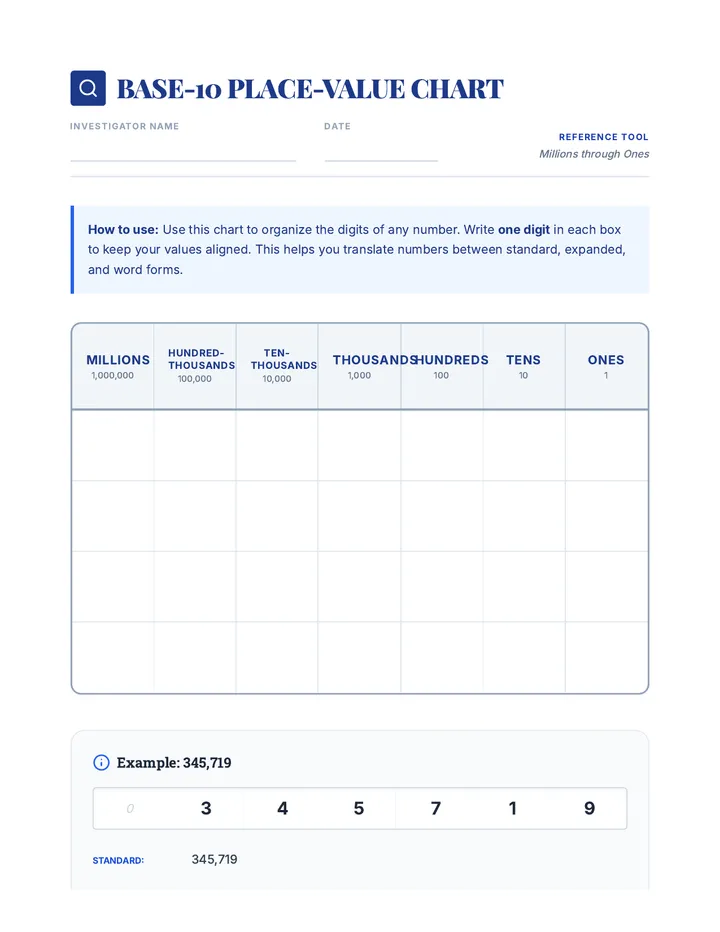 Base-10 Place-Value Chart Worksheet
