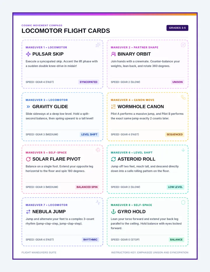 Locomotor Flight Cards 3-5
