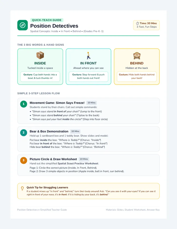 Position Detectives Lesson Plan