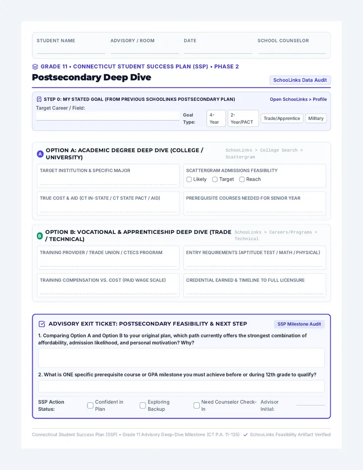 Postsecondary Deep Dive Worksheet