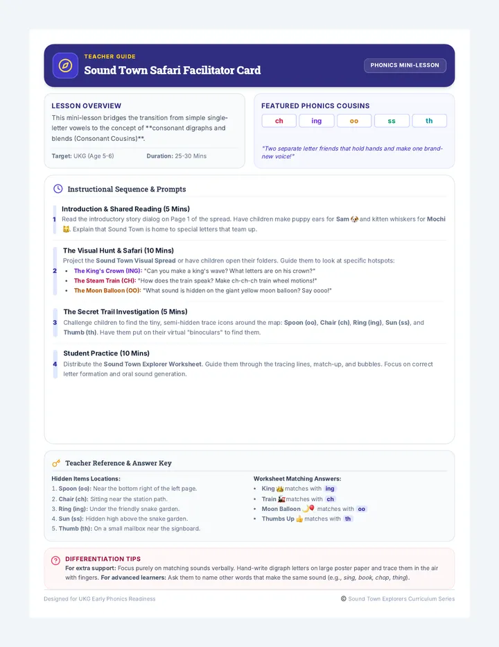 Sound Town Facilitator Guide