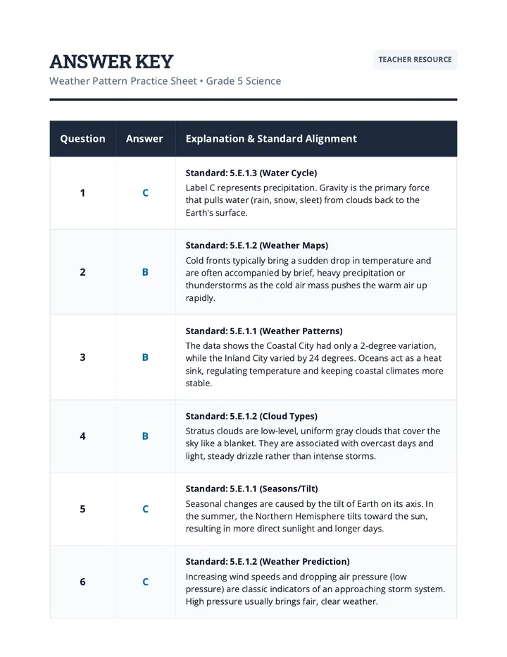 Weather Pattern Answer Key