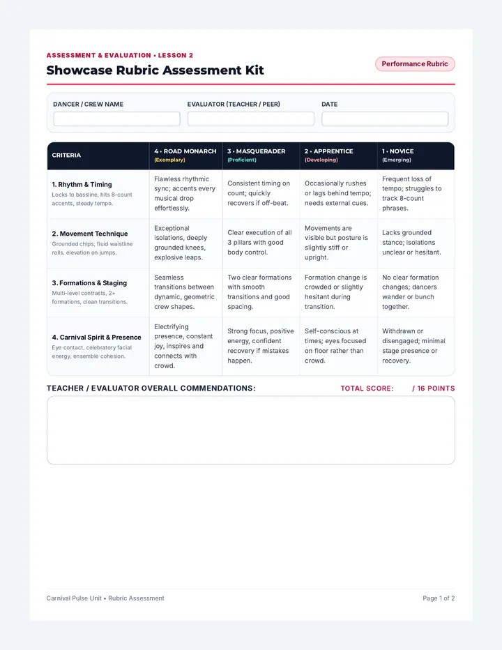 Showcase Rubric Assessment Kit