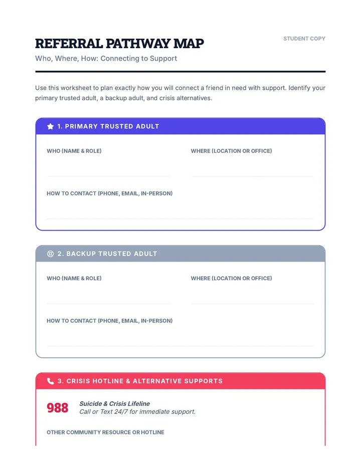 Referral Pathway Map (Who, Where, How)