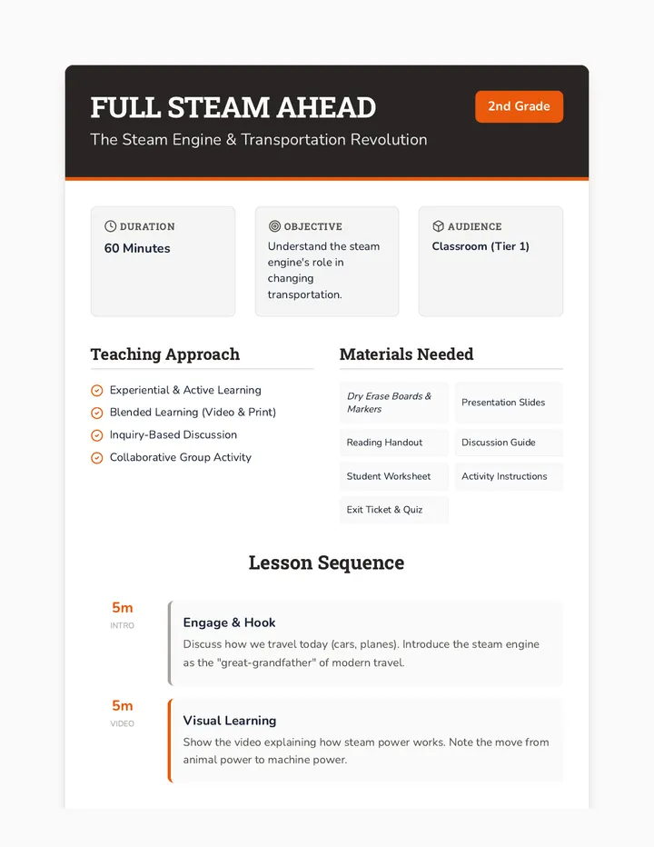 Steam Engine Lesson Plan
