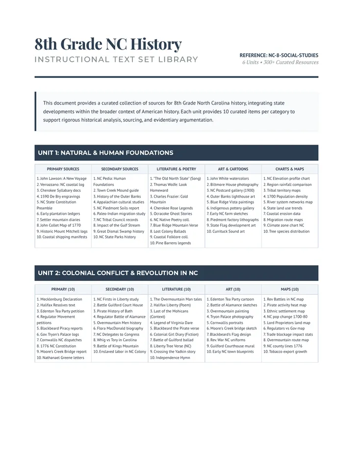NC History 8 Text Set Library v2
