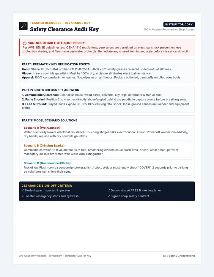 Safety Audit Key