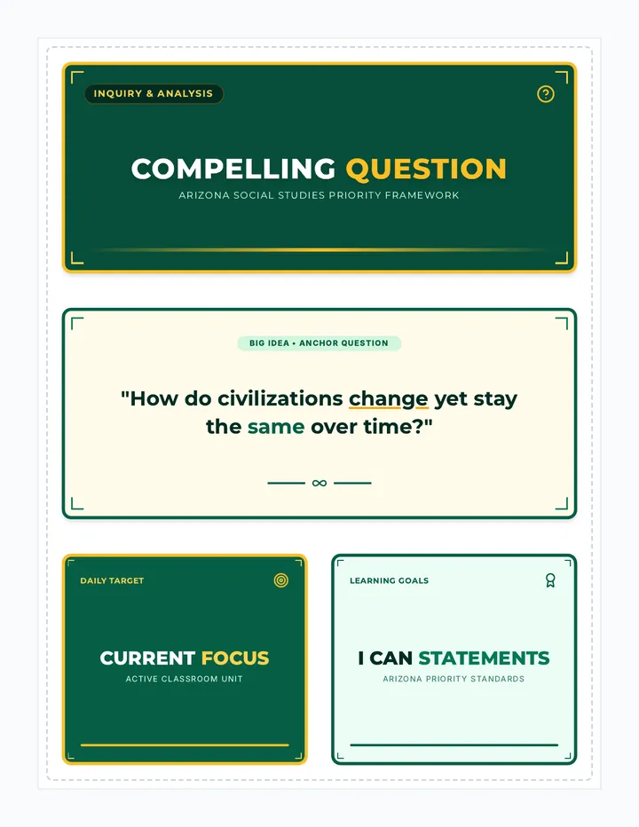 Compelling Question Cards