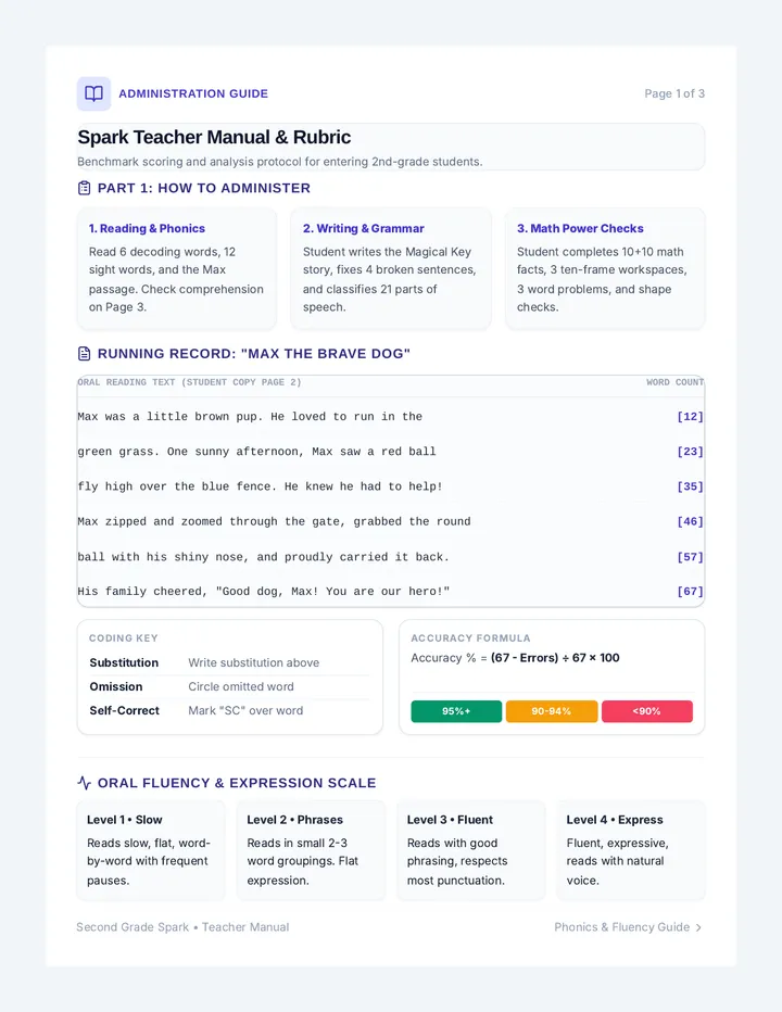 Spark Teacher Manual