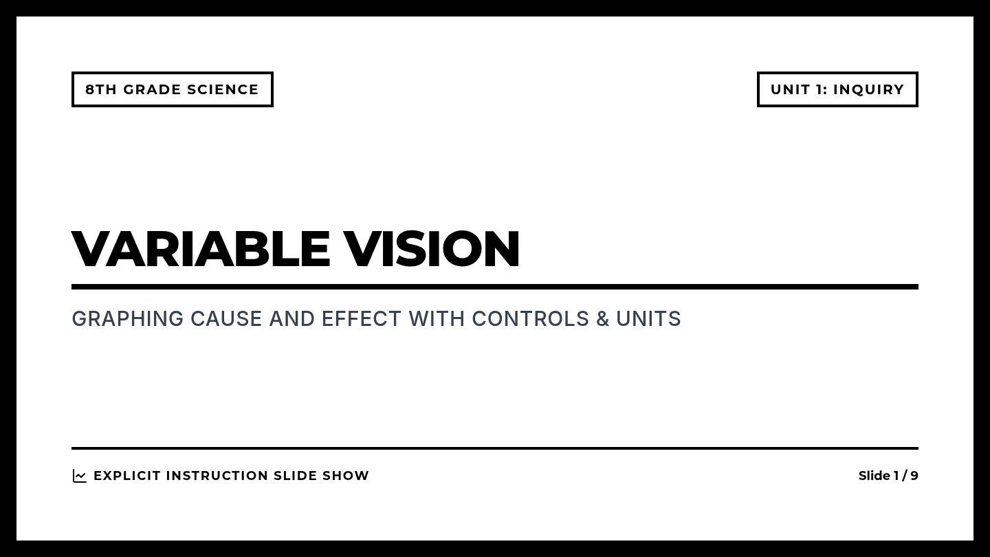 Variable Vision Slides