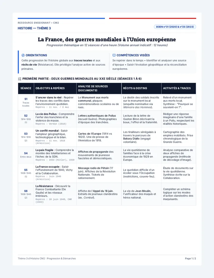 Tableau de Progression Histoire CM2
