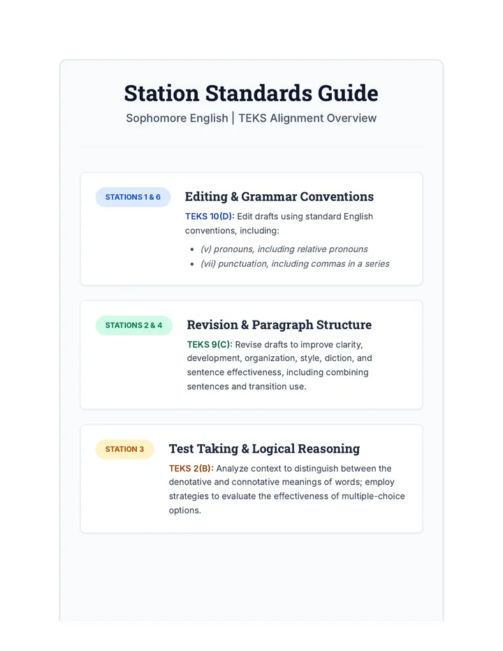 Standards Map Guide