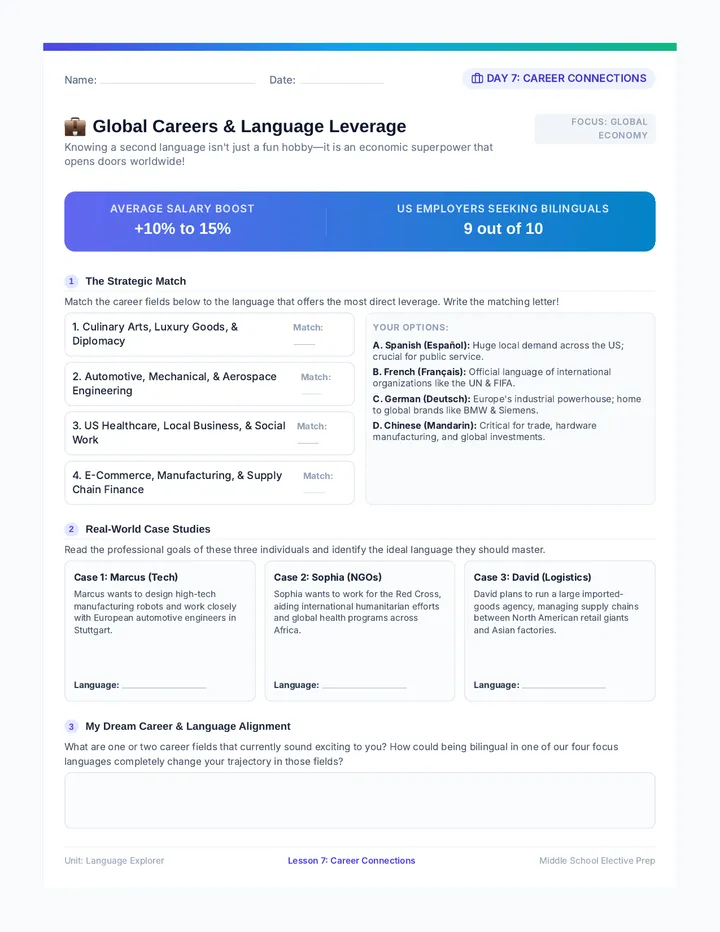 Career Connections Map