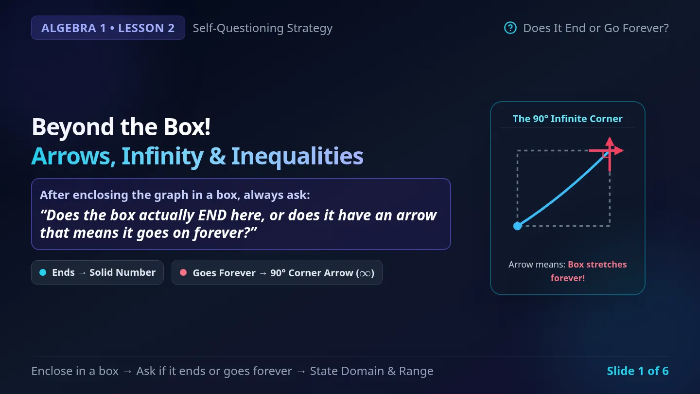 Beyond the Box Slides