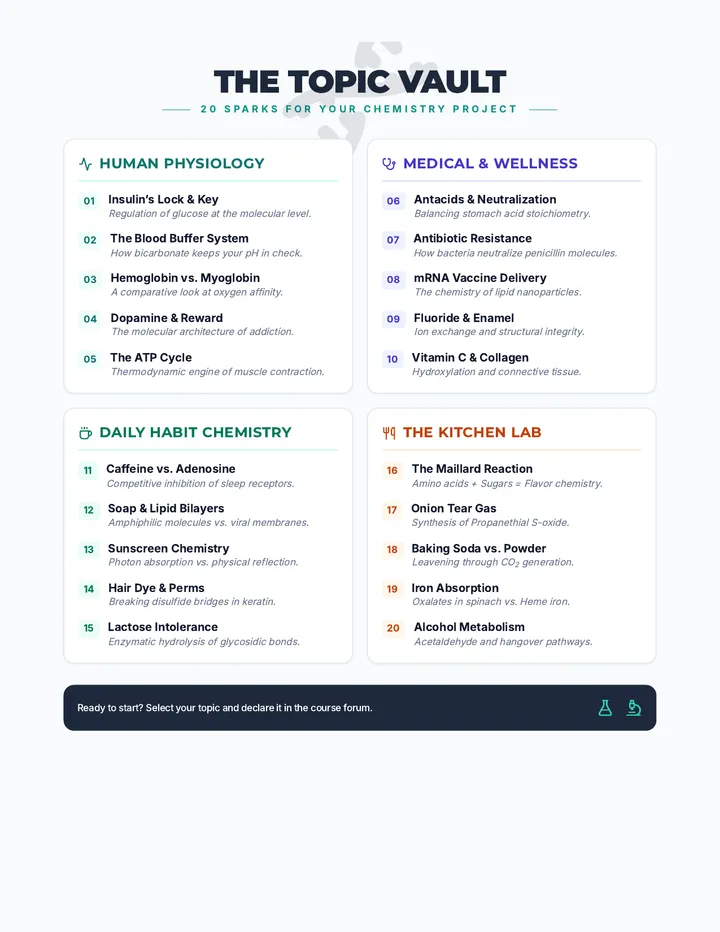 Molecular Matters Topic Menu