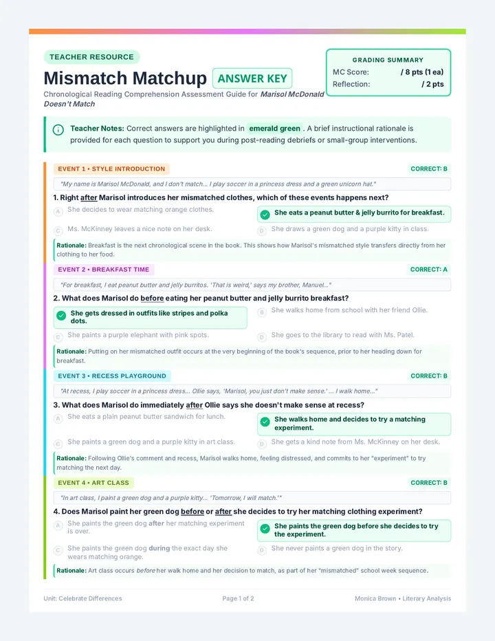 Mismatch Matchup Answer Key