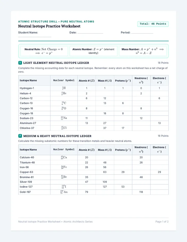 Neutral Isotope Practice Worksheet