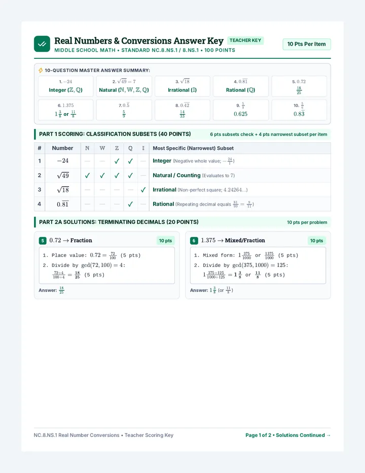 Real Number Conversions Answer Key