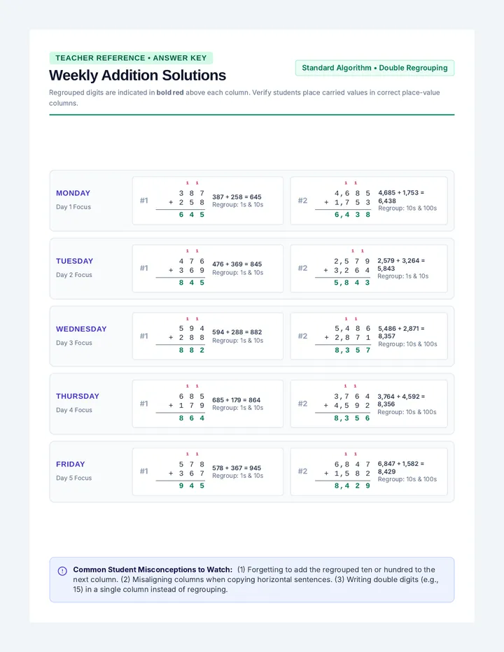 Weekly Math Answer Key
