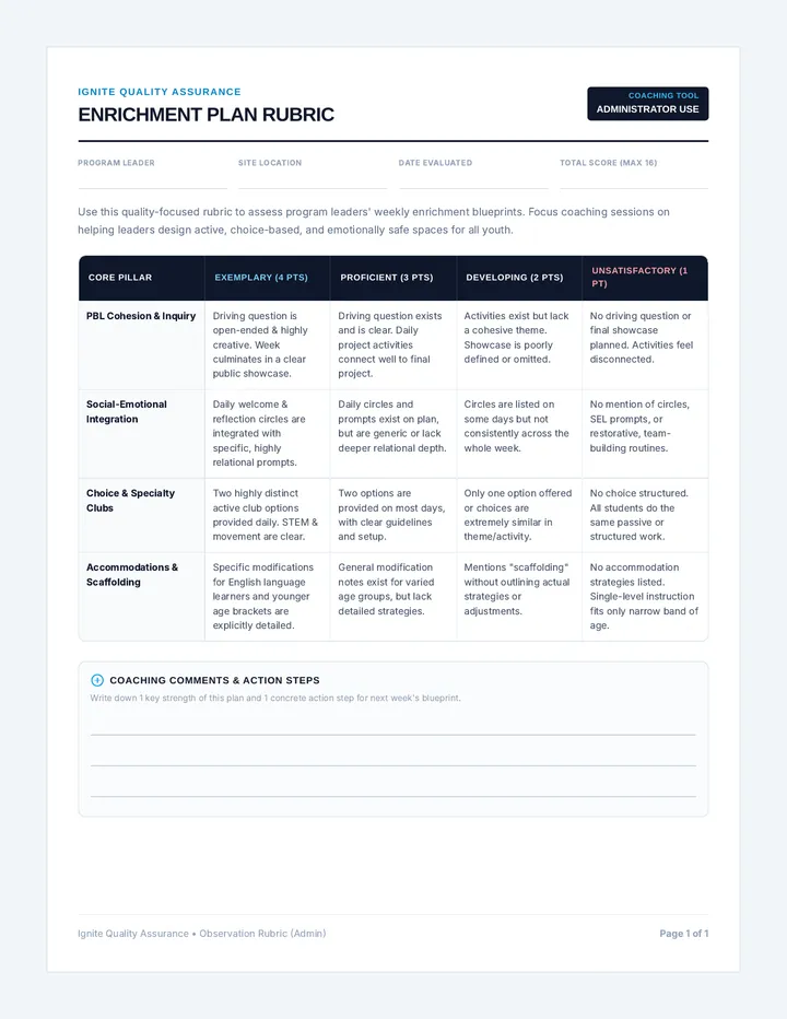 Ignite Quality Rubric