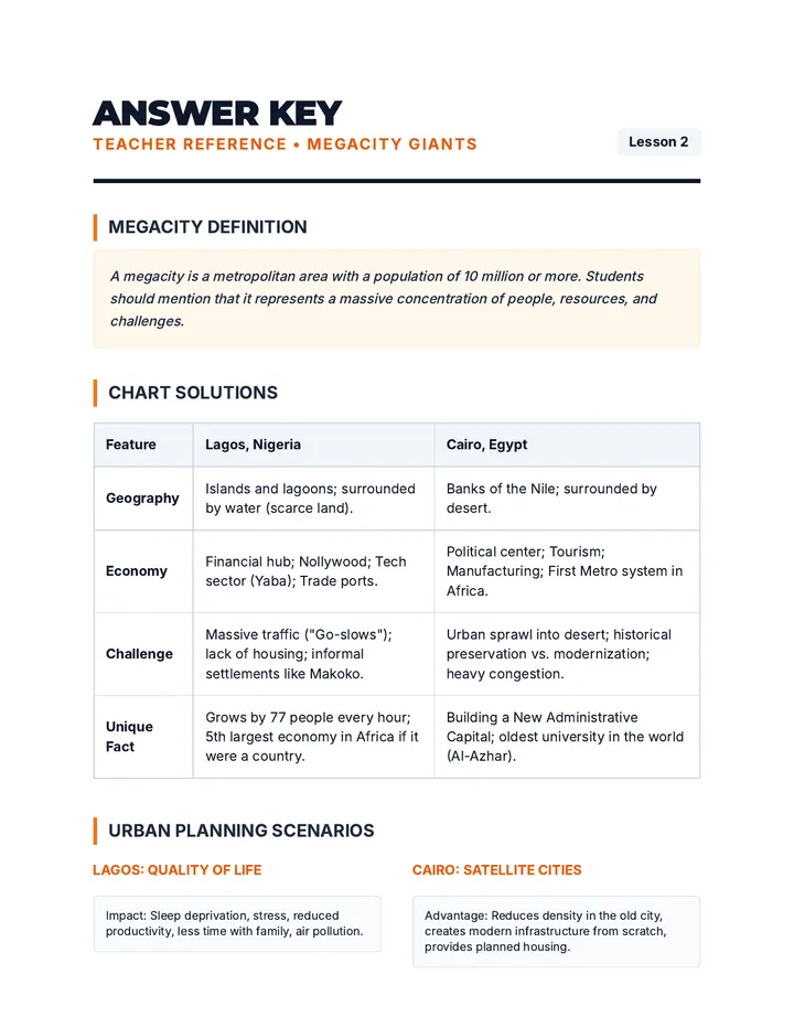 Megacity Answer Key