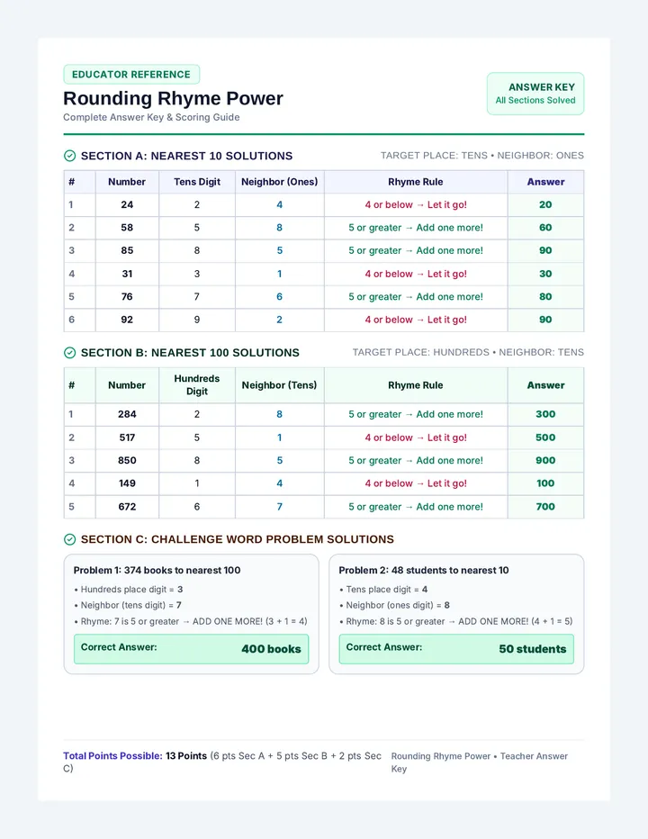 Rounding Answer Key