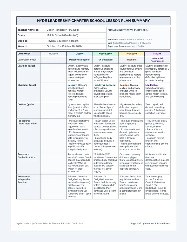 Dodgeball Tactics Lesson Plan