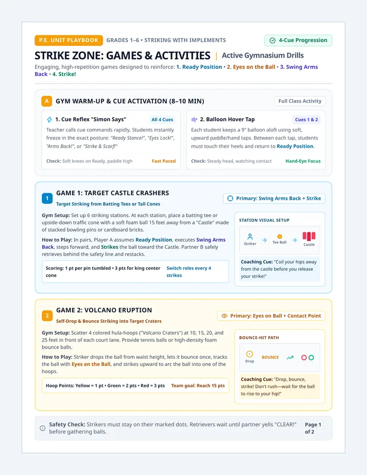 Strike Zone Activity Guide