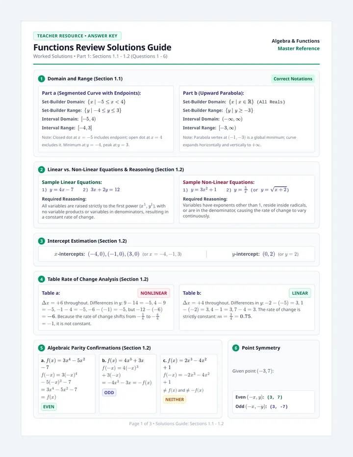 Functions Review Solutions Guide