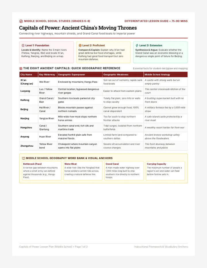 Capitals of Power Lesson Plan