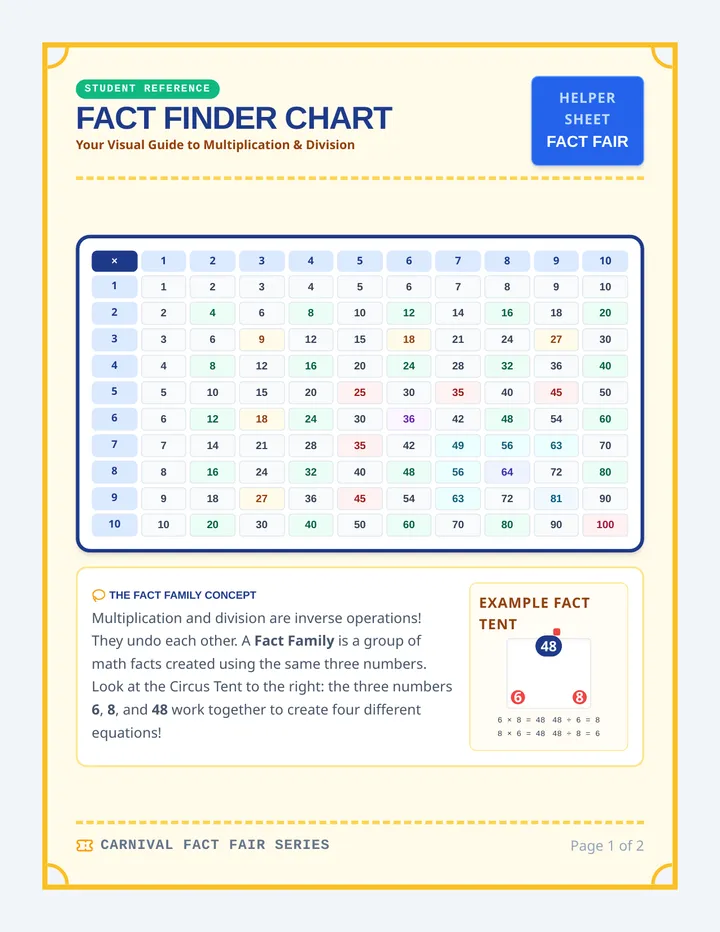 Fact Frenzy Math Manipulatives