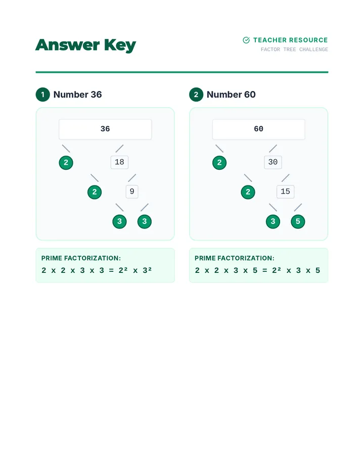 Factor Tree Challenge Answer Key