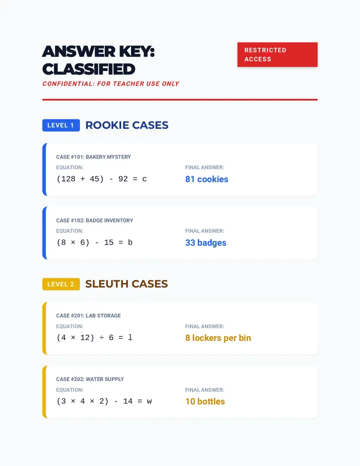 Case Files Answer Key